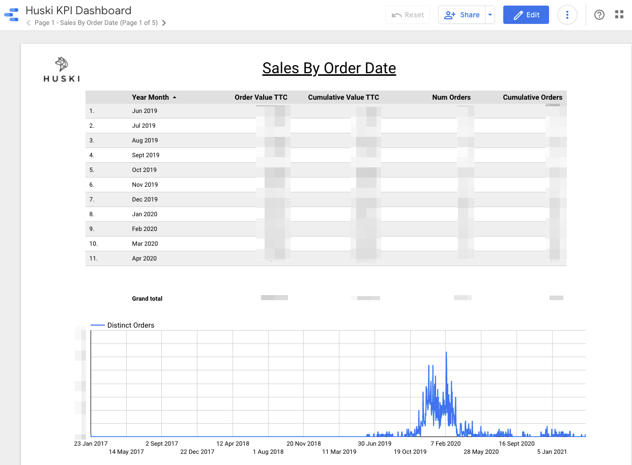 Huski KPI Dashboard